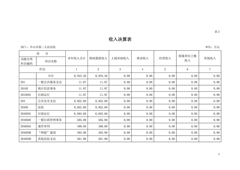 2021年中山市第二人民法院部門決算_06.png