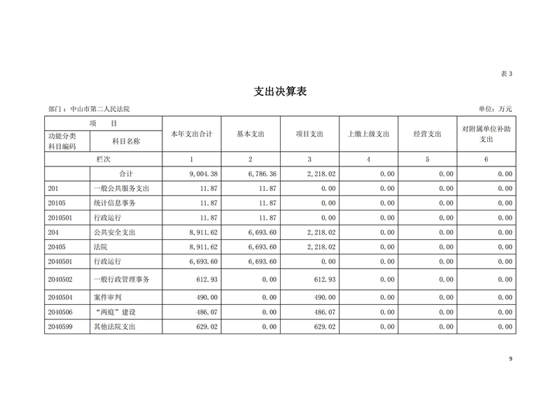 2021年中山市第二人民法院部門決算_08.png
