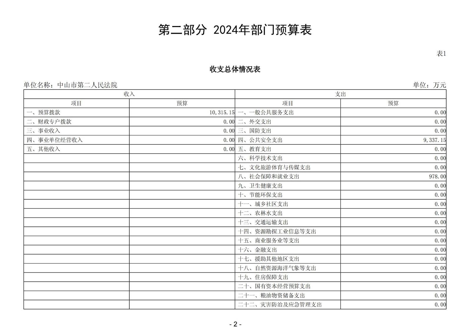 2024年中山市第二人民法院部門預算_03.jpg