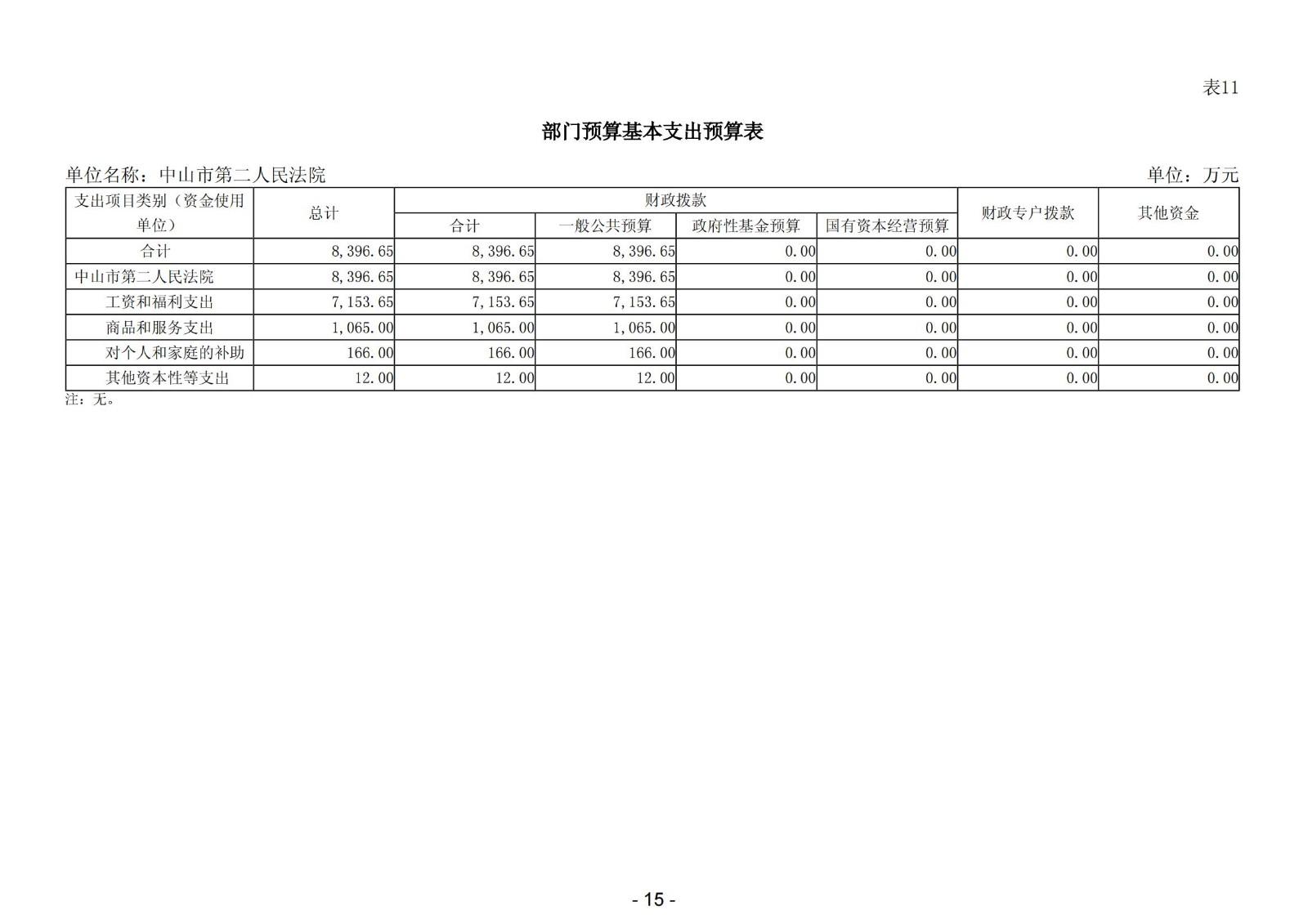 2024年中山市第二人民法院部門預算_16.jpg